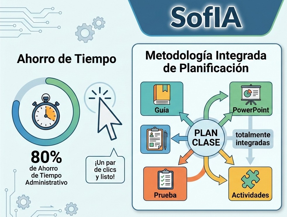 SofIA: ecosistema integrado docente y estudiante